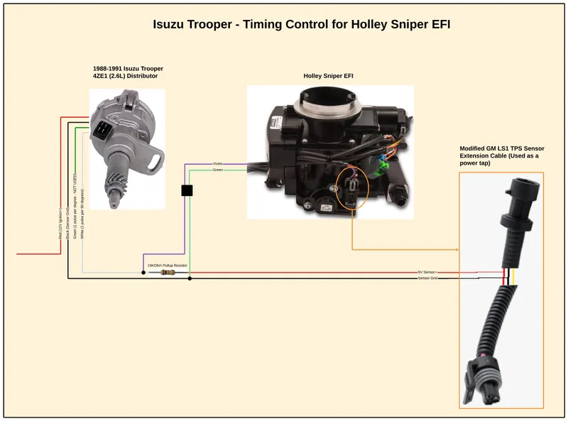 Final schematic